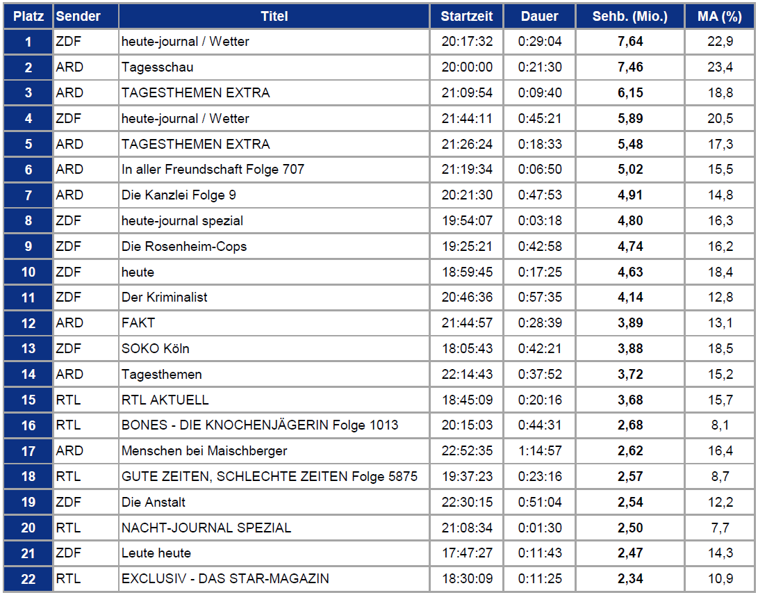 Comic Top-10 BRD