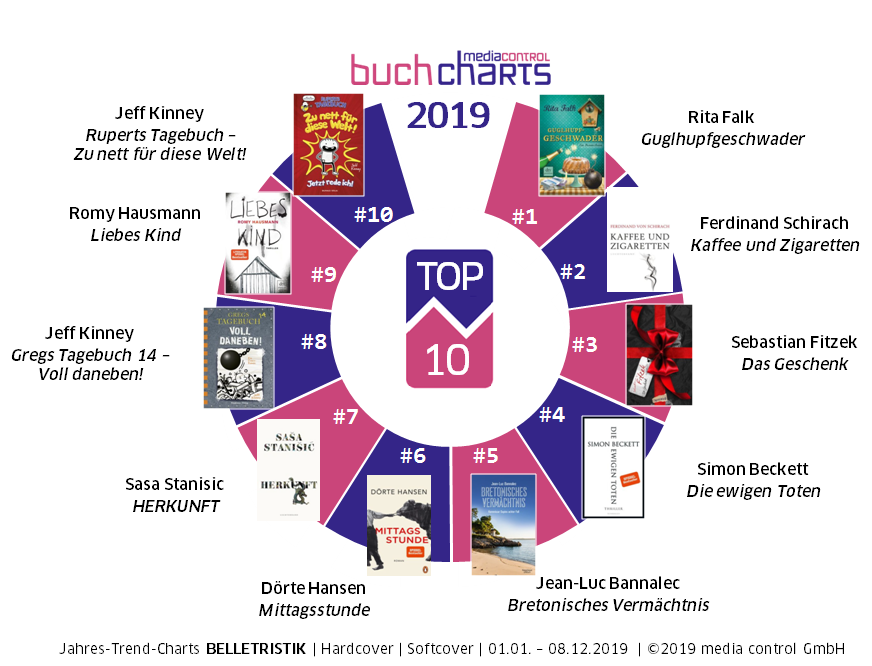 media control - Die 20 meistverkauften Bücher 2019